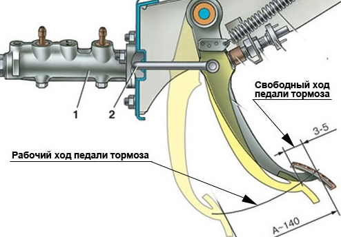 Большой свободный ход